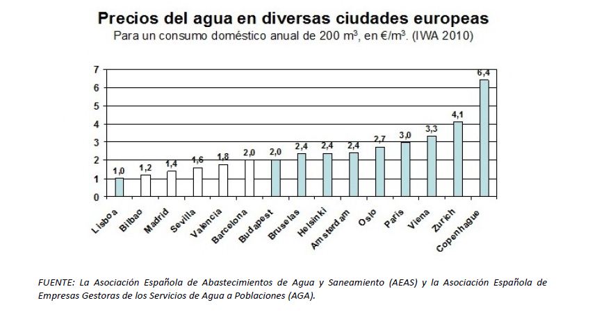PRECIOS EUROPA